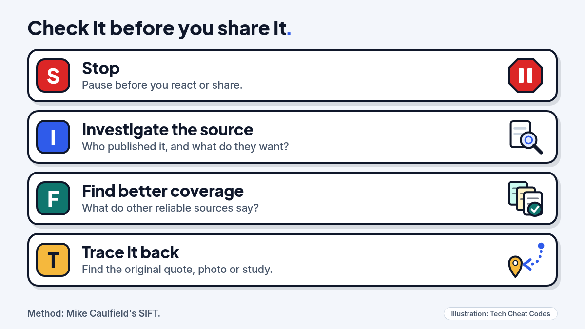 Illustration: a four-row card titled 'Check it before you share it' that reads Stop, Investigate the source, Find better coverage, Trace it back.