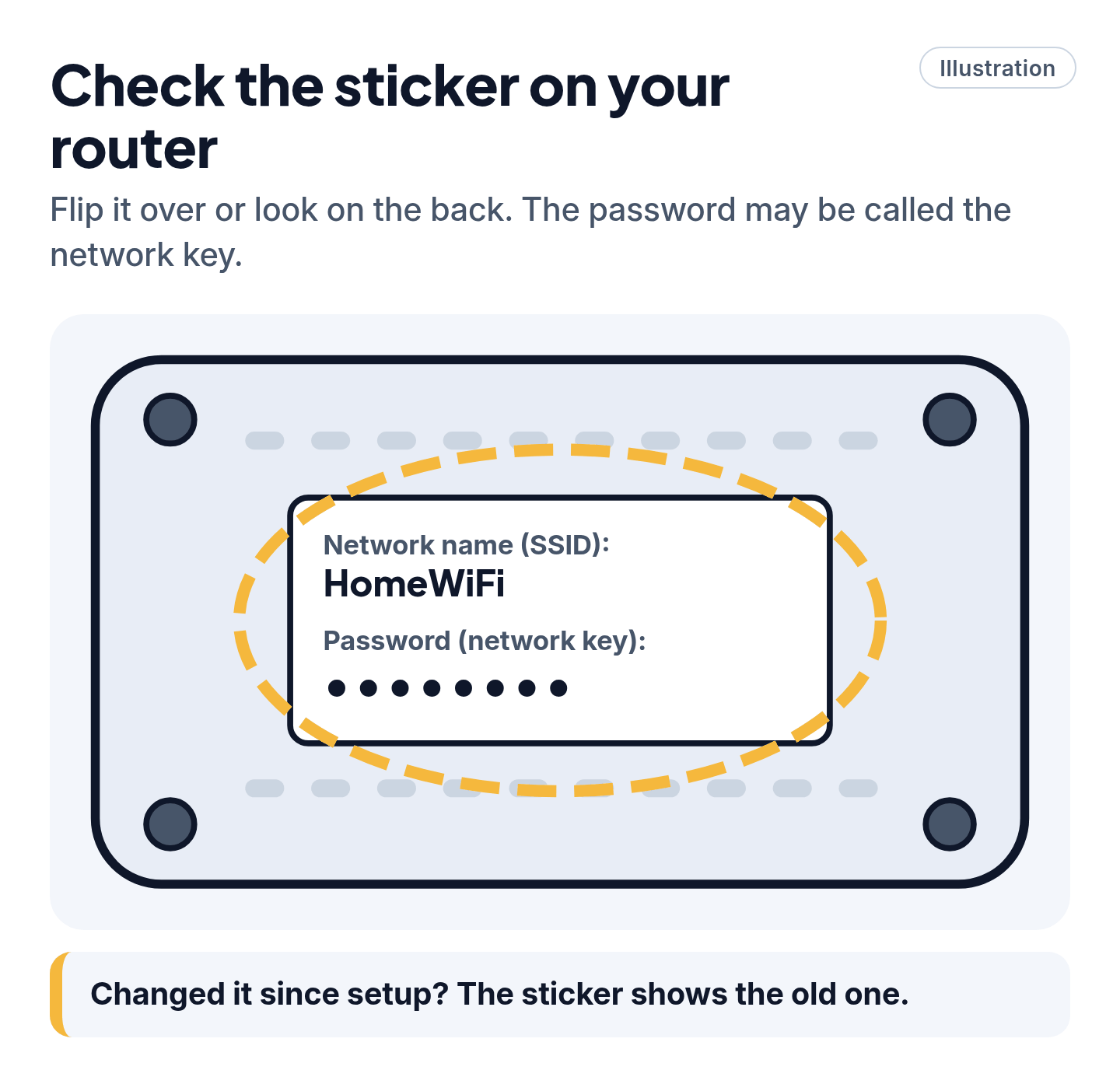 Illustration of the label on the bottom of a home router, showing the network name and the Wi-Fi password.