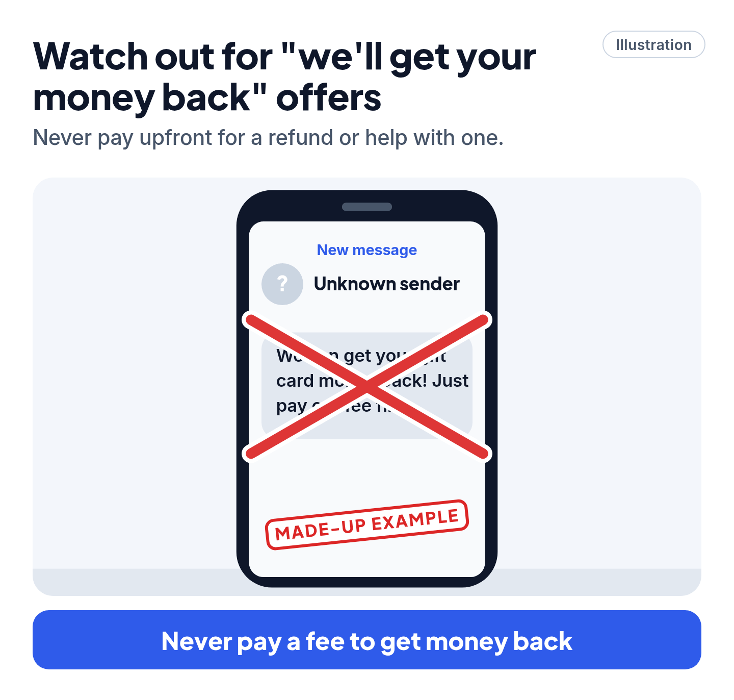 Illustration of a phone showing an incoming message offering to recover lost money for a fee, crossed out in red, with the caption Never pay a fee to get money back.
