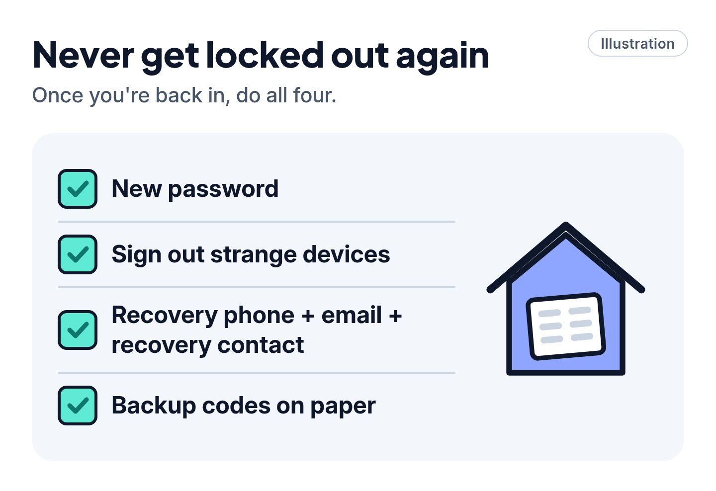 Illustrated checklist: change your password, sign out devices you don't know, add a recovery phone, email and contact, and keep backup codes on paper.