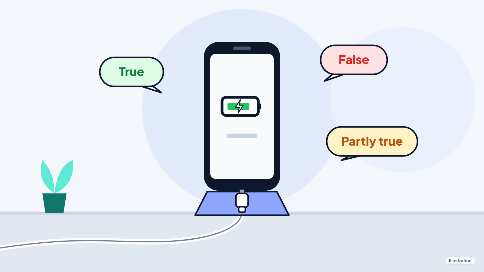 Illustration: a phone charging on a desk with a healthy green battery icon, surrounded by three speech bubbles labeled True, False and Partly true.