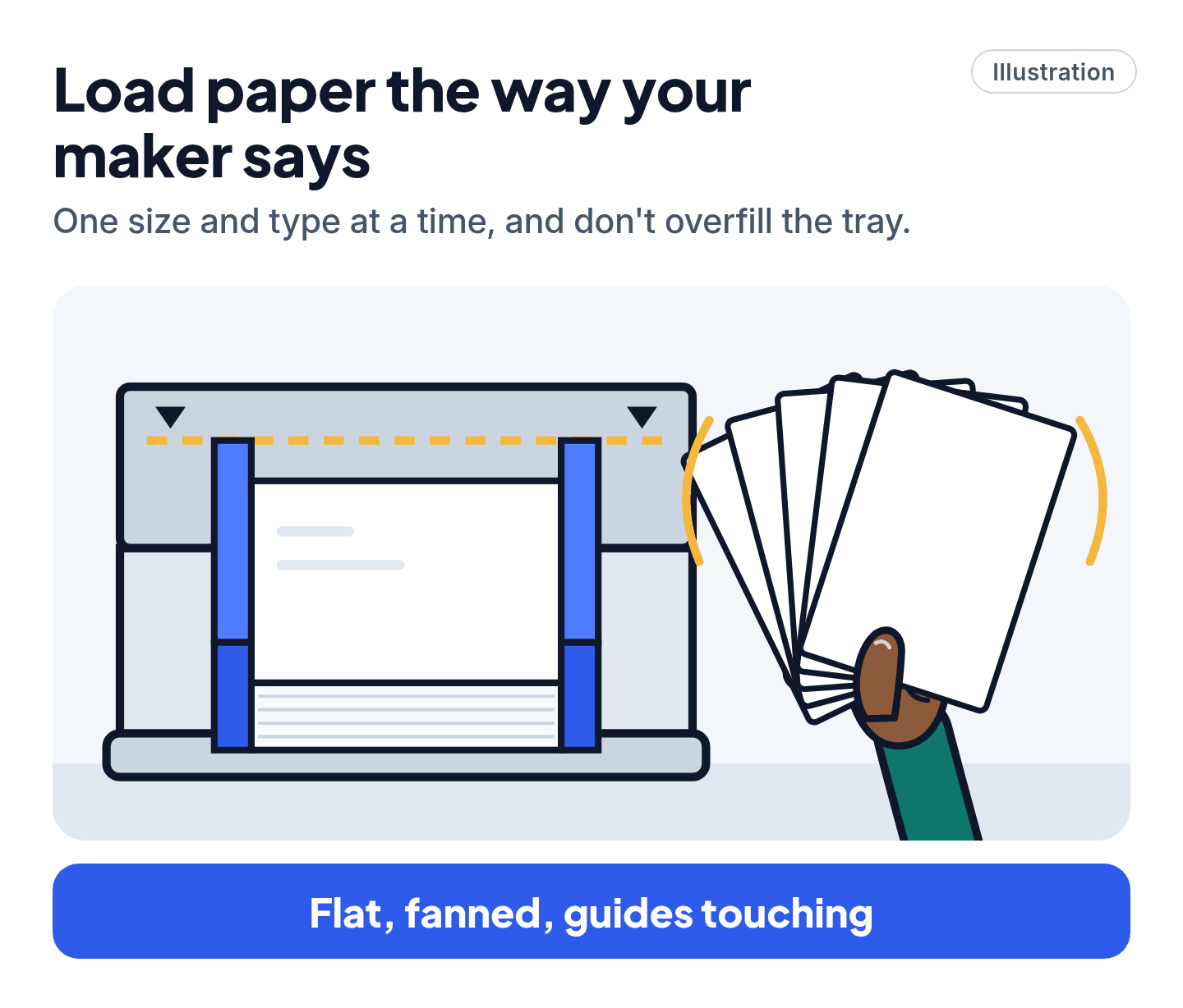 Illustration of a printer paper tray with a neat flat stack below the fill line and the guides touching its edges, beside a hand fanning paper, with the caption Flat, fanned, guides touching.