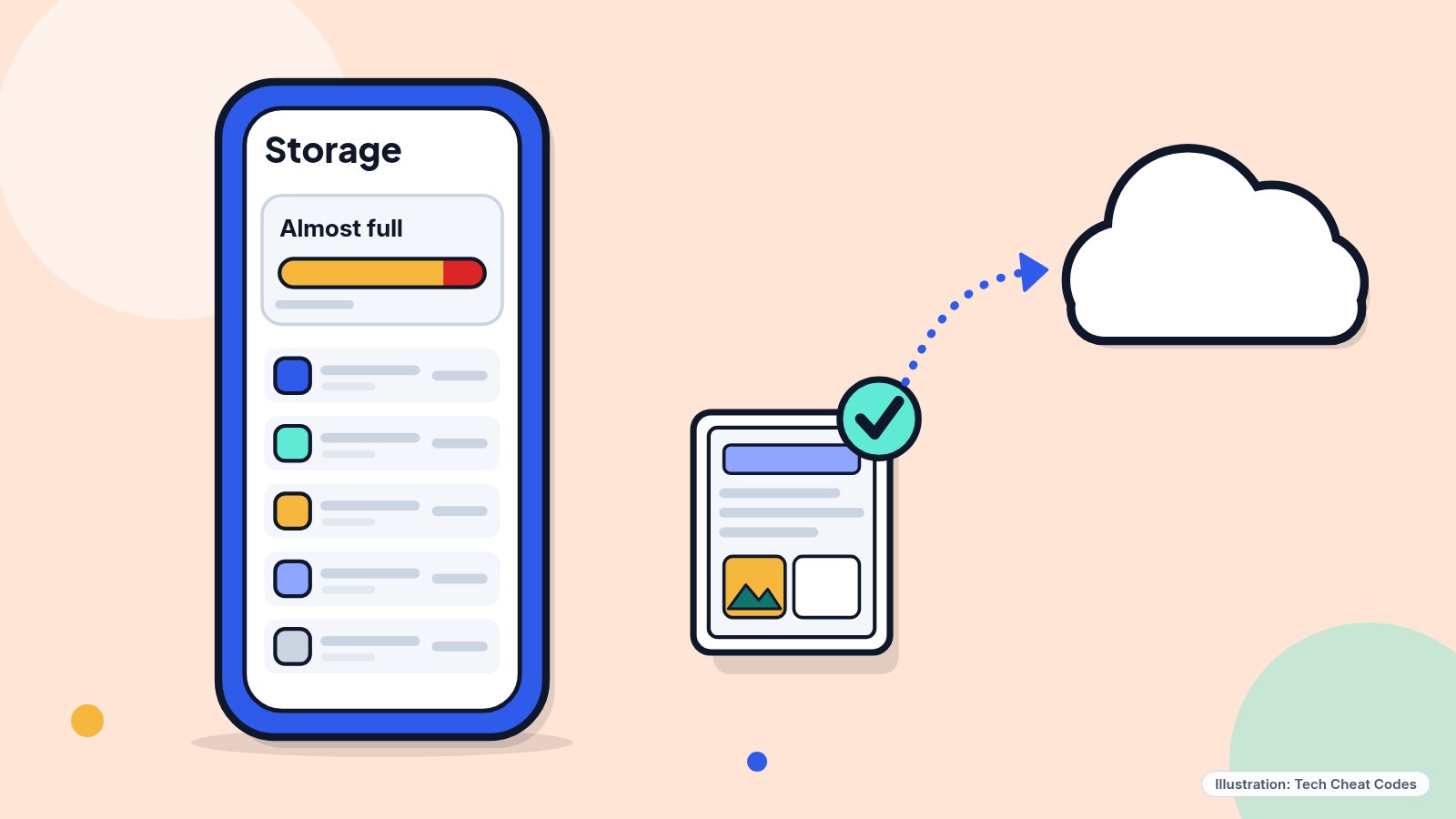Illustration: a phone with a nearly full storage bar, a small screenshot thumbnail marked with a check mark, and a dotted arrow from the thumbnail to a cloud.