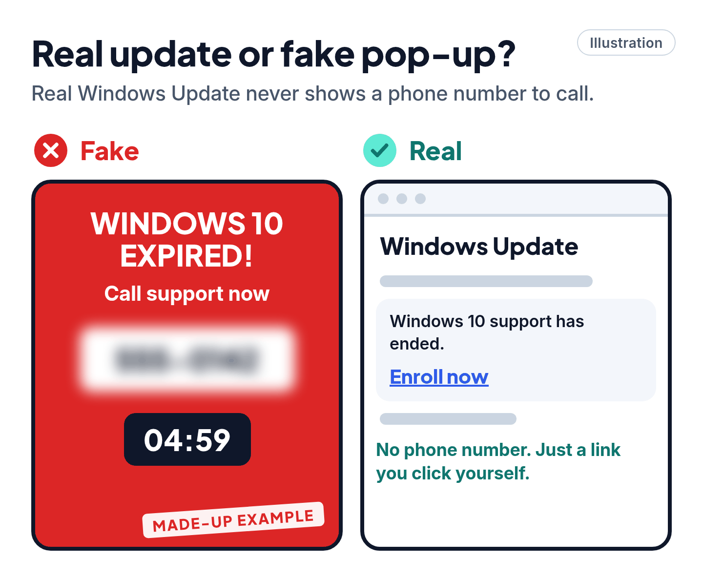 Illustration comparing a fake full-screen pop-up that tells you to call a number with the real Windows Update settings page, which never shows a phone number.