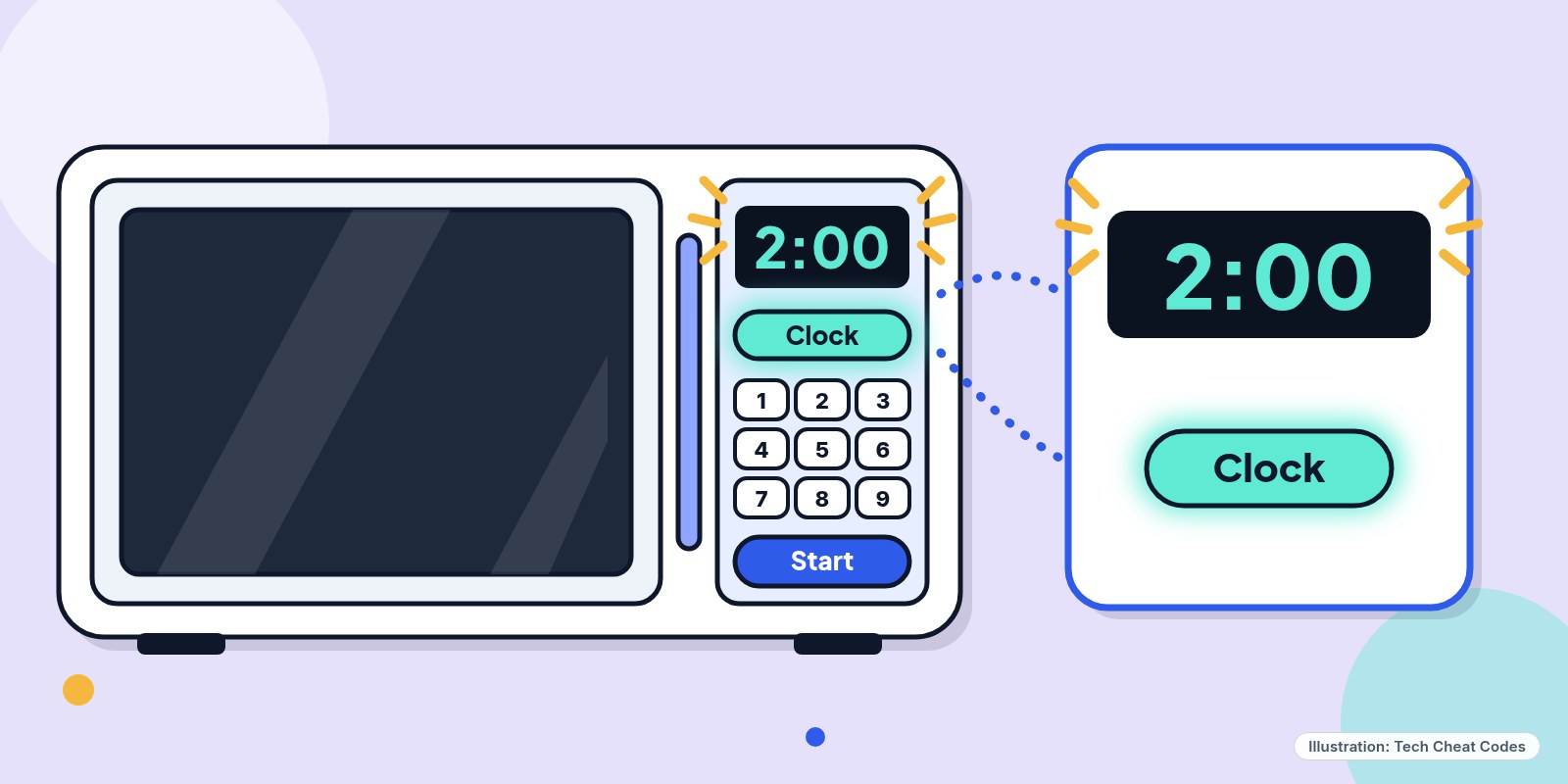 Illustration: a microwave with its Clock button lit and the display blinking an hour ahead.