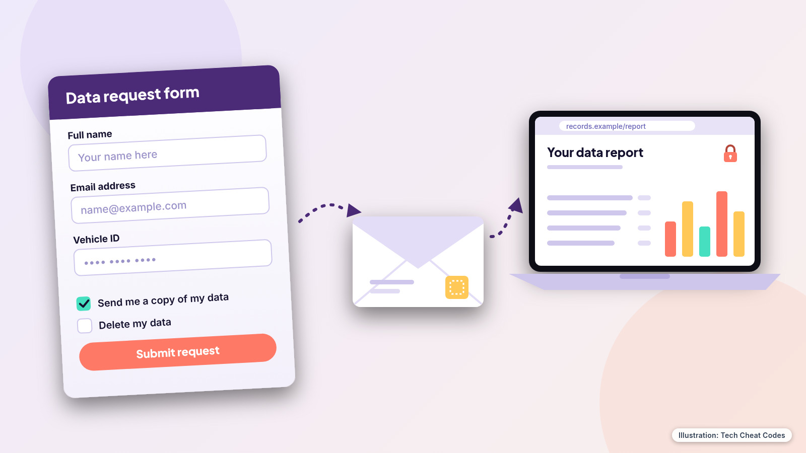 Illustration of a request form, an envelope and a laptop showing a report page.